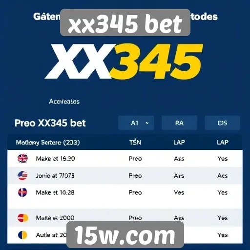 Métodos de pagamento aceitos pelo xx345 bet